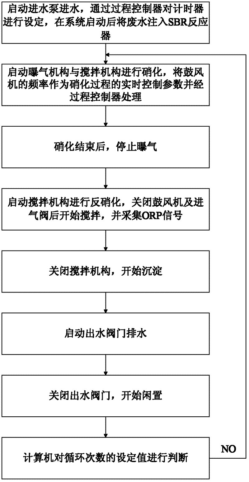 System and method for conducting deep denitrification processing on medium-term landfill leachate