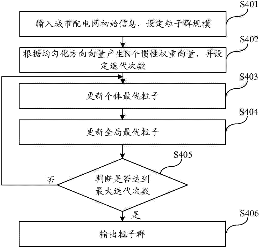 Method and system for network reconfiguration in urban distribution network