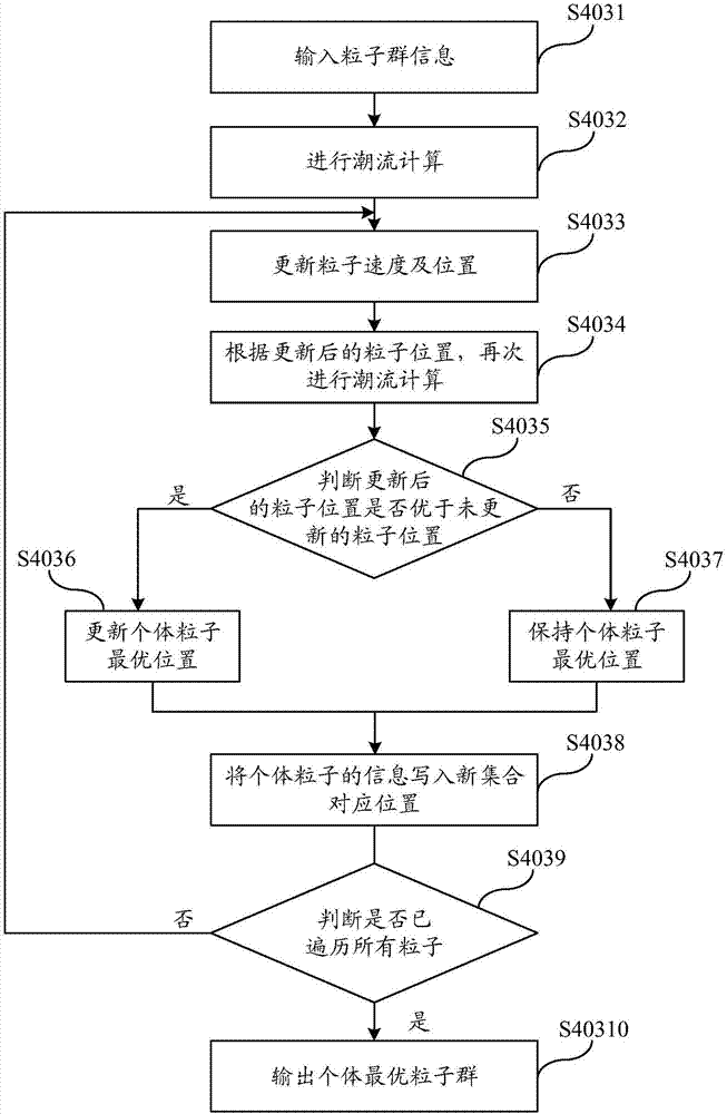 Method and system for network reconfiguration in urban distribution network