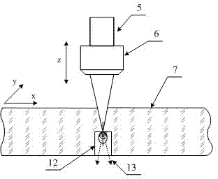 Method and device for preparing microchannel in glass material