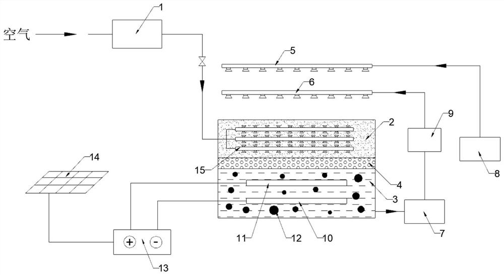 Soil remediation system and method of solar hot air reinforced bioelectrochemical coupling biochar