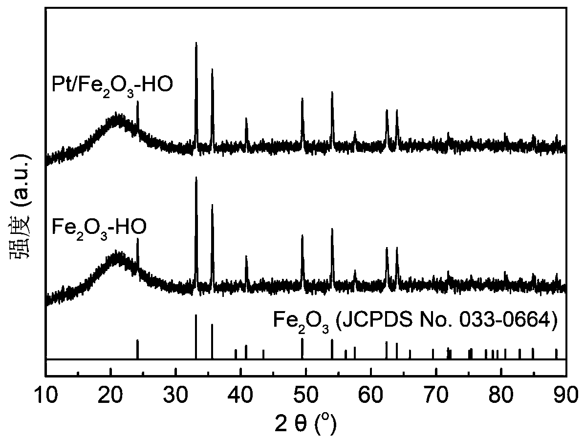 Supported noble metal catalyst based on carrier morphology modification as well as preparation and application