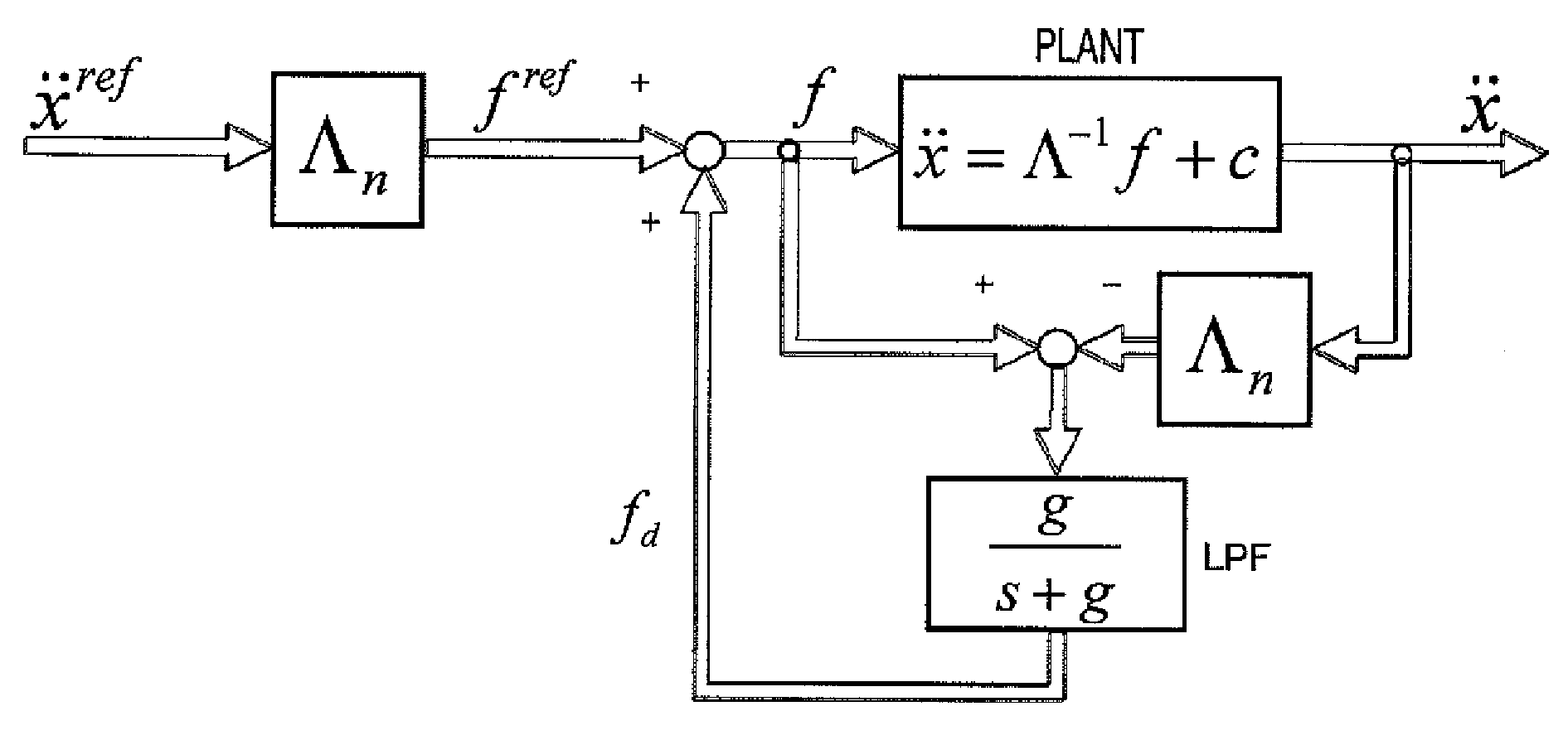 Dynamics simulation device, dynamics simulation method, and computer program