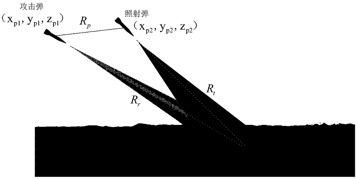 Missile-borne double-base SAR data fusion positioning error correcting method