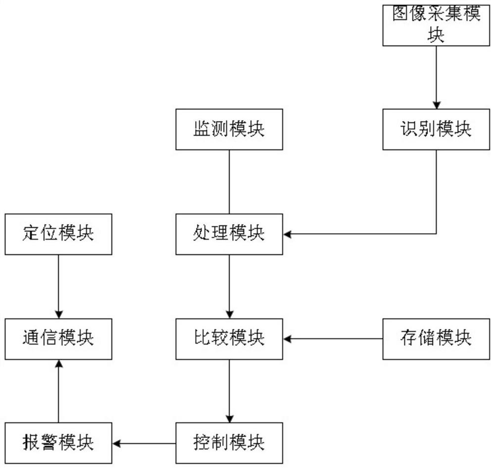 Dangerous goods transportation management system and method