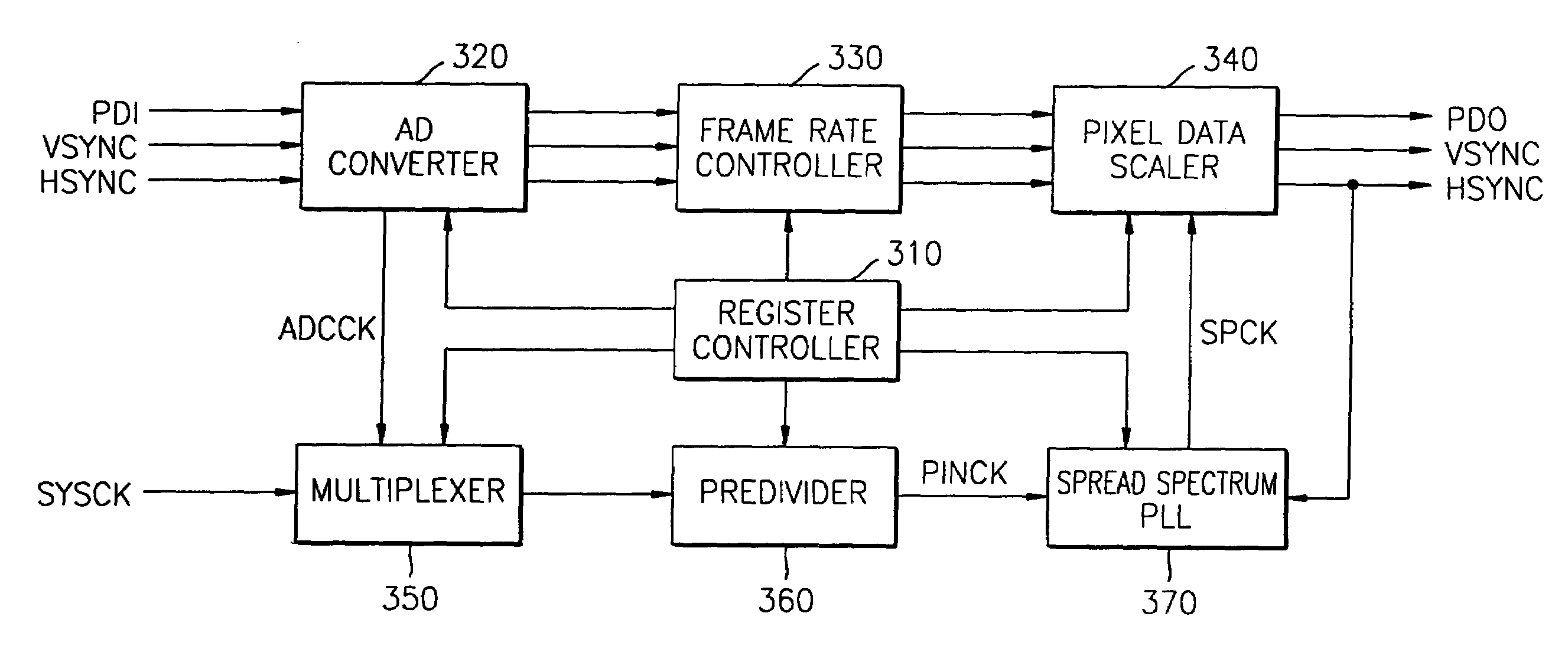 Liquid crystal display driving scaler capable of reducing electromagnetic interference