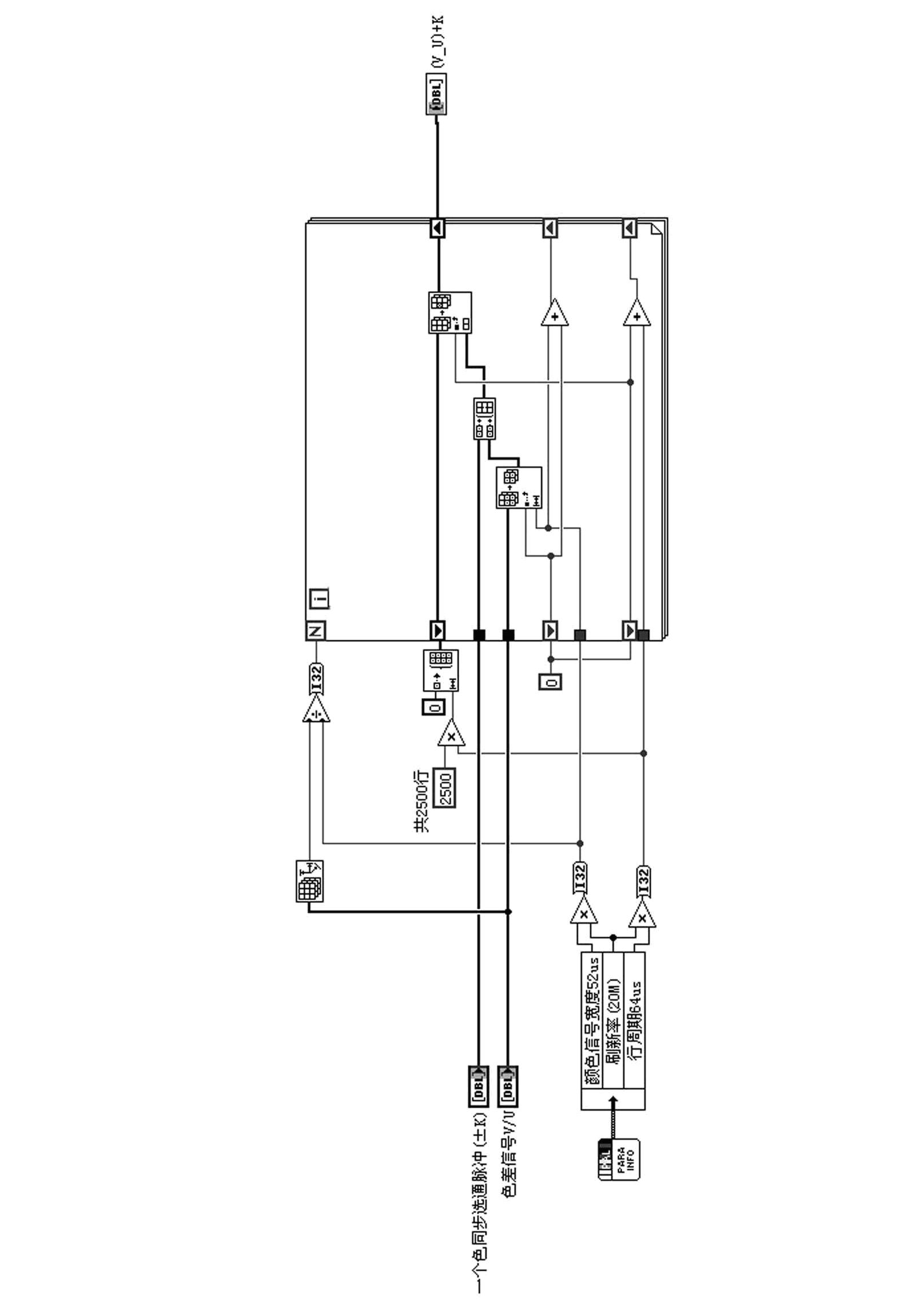 Programmable array logic (PAL) video signal generation device based on arbitrary waveform generator