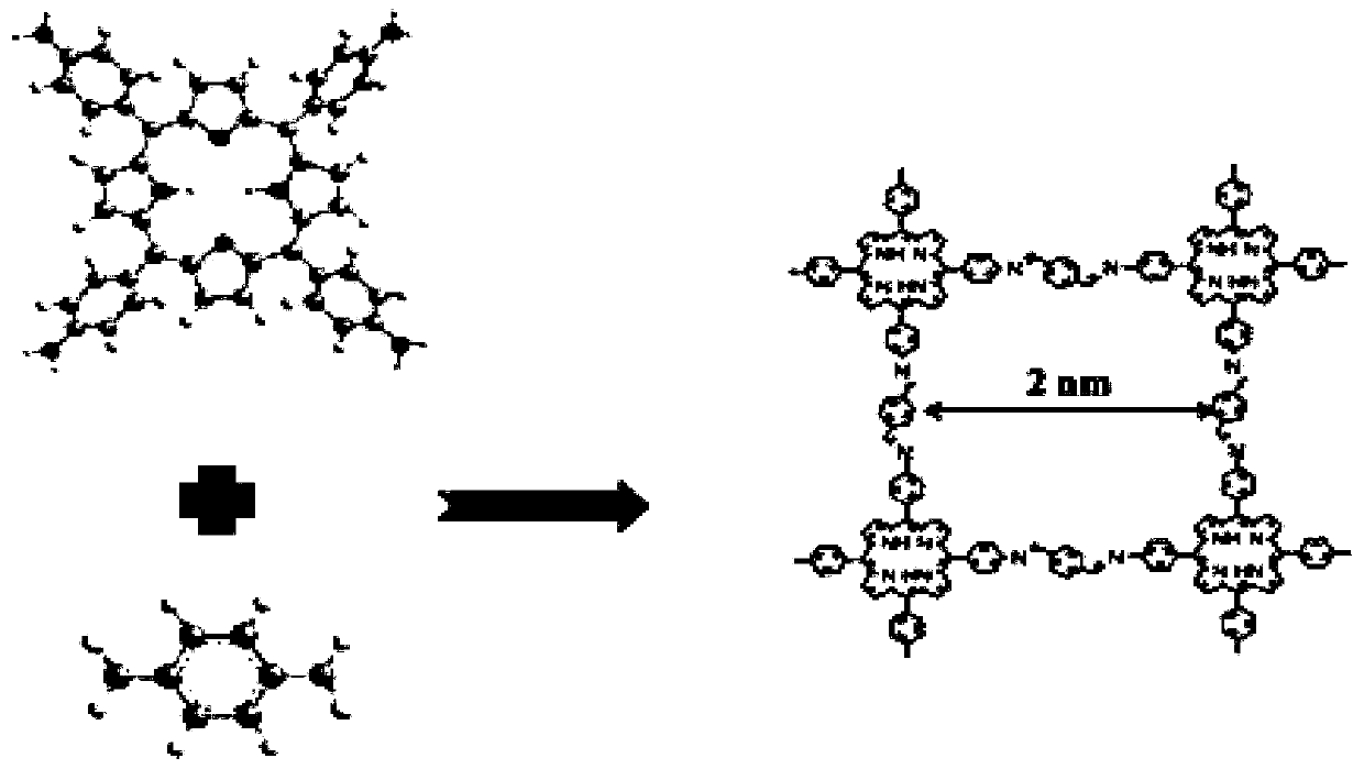 MOF-derived carbon-based photonic crystal-porphyrin-containing COFs composite material and its preparation method and application