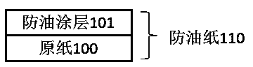 Oil-proof paper and production method thereof