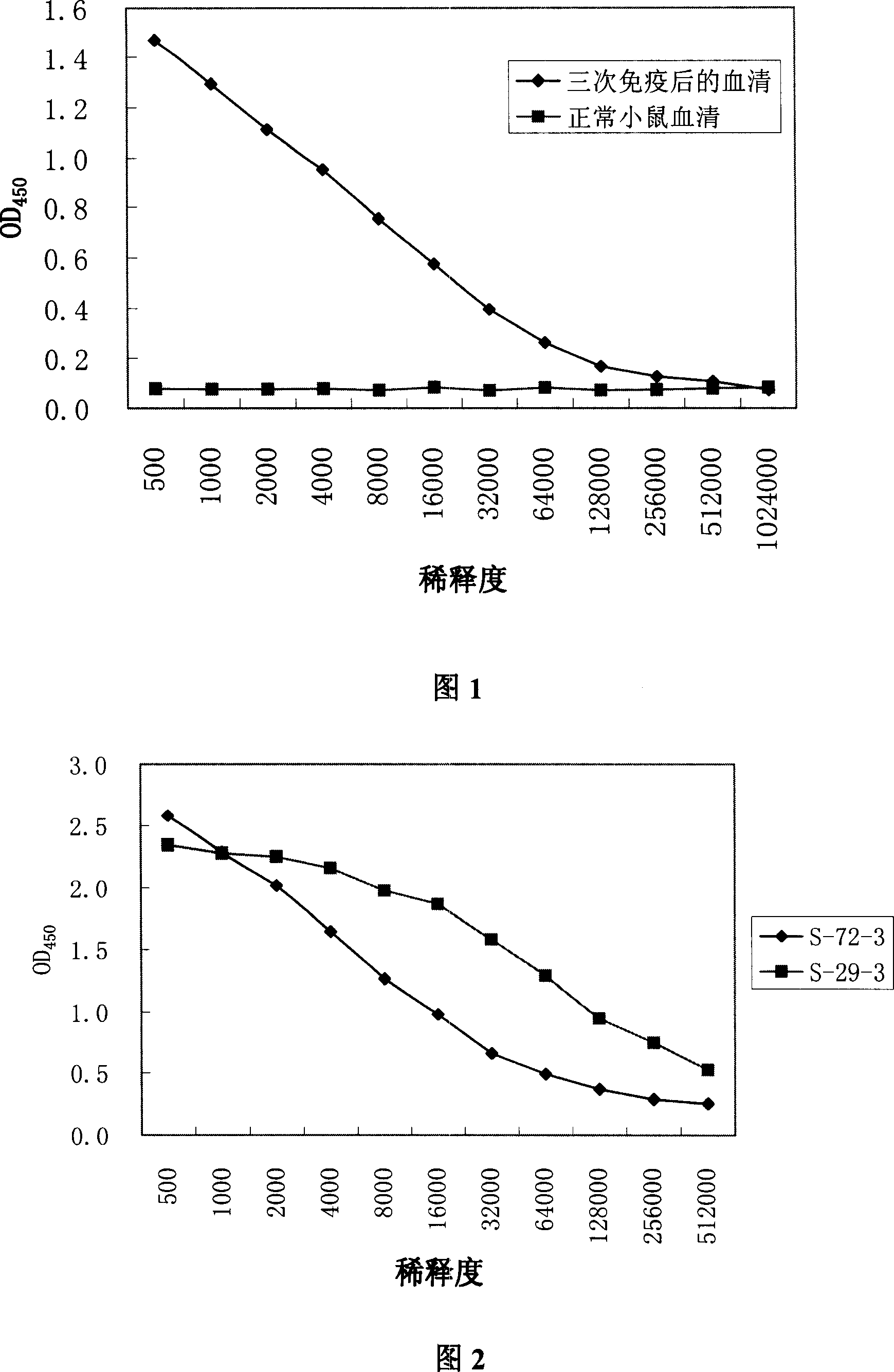 Reagent kit for detecting hepatitis B virus e antigen and use