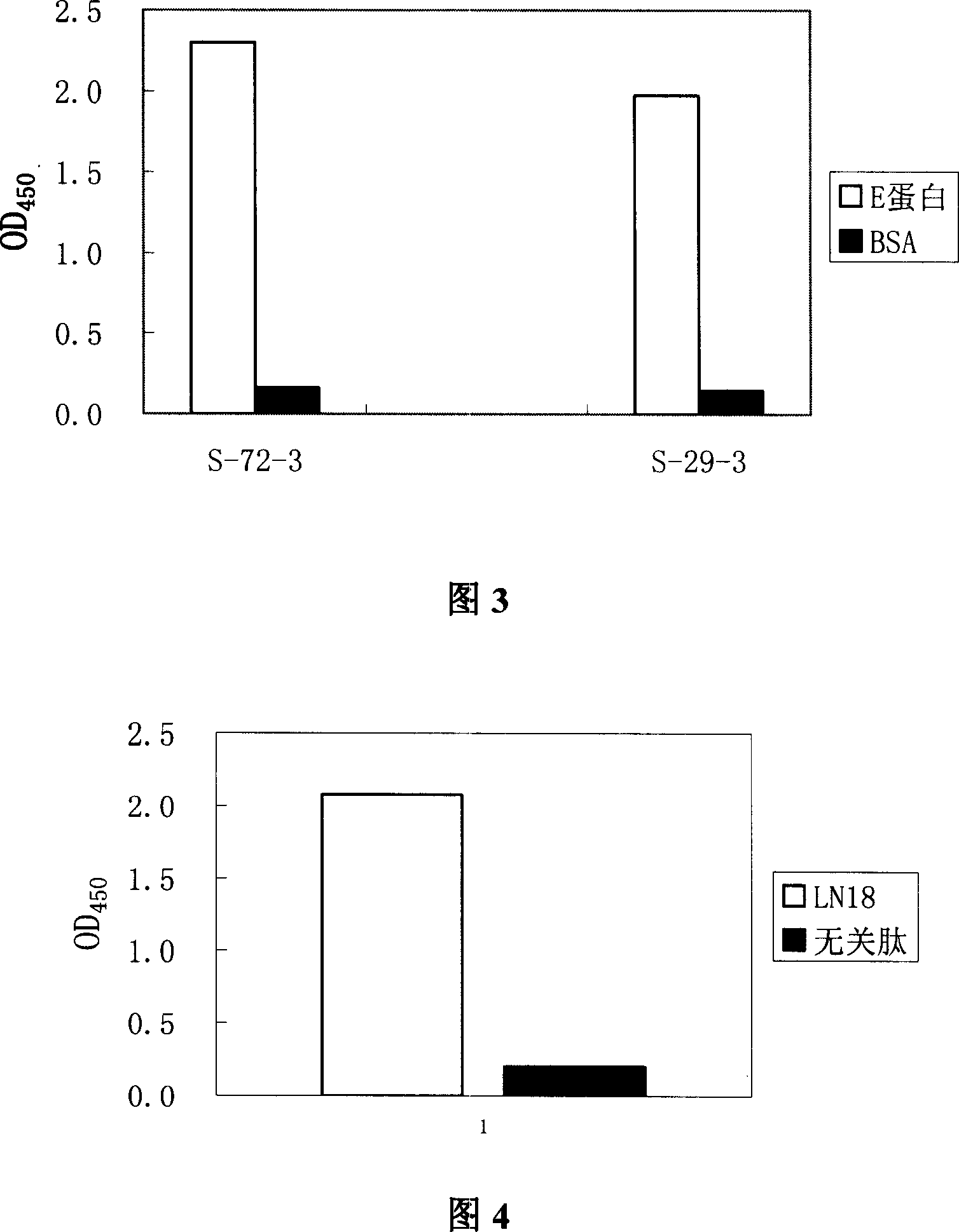 Reagent kit for detecting hepatitis B virus e antigen and use