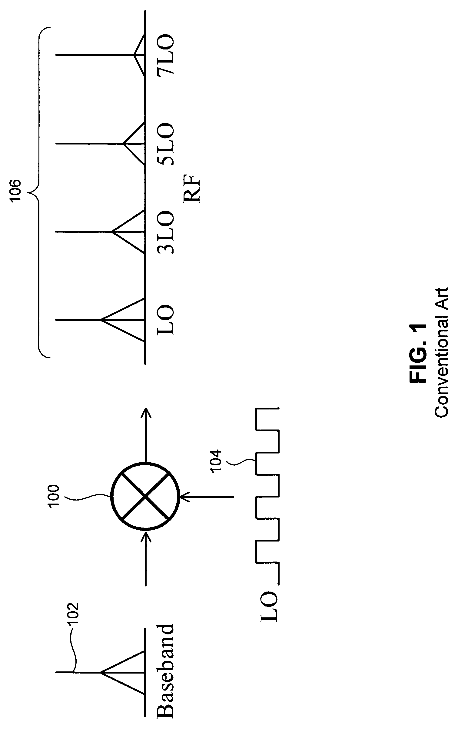 High-order harmonic rejection mixer using multiple LO phases