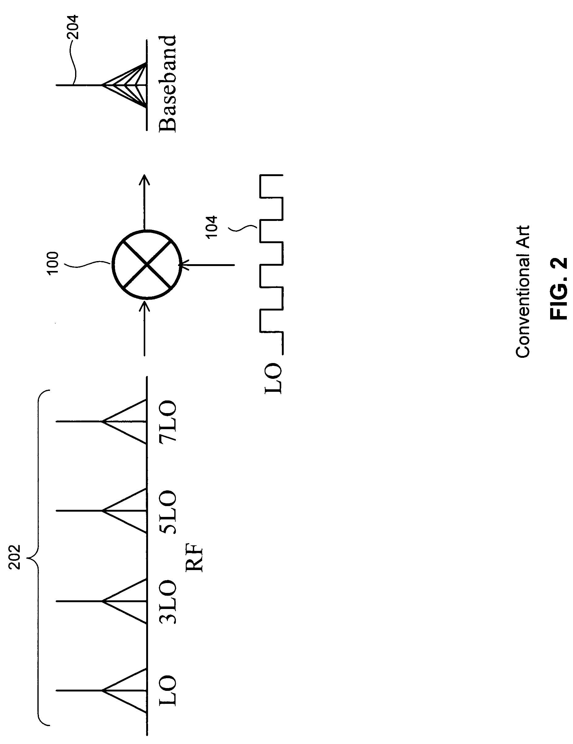 High-order harmonic rejection mixer using multiple LO phases