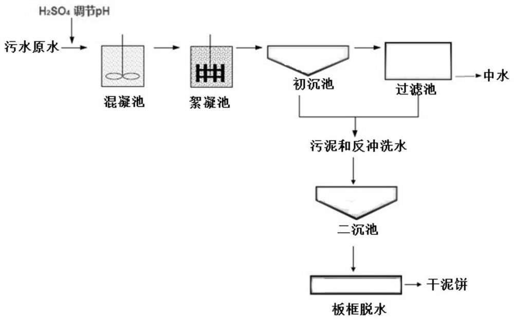 Energy-saving and environment-friendly size for cotton and man-made cellulose fibers and its application