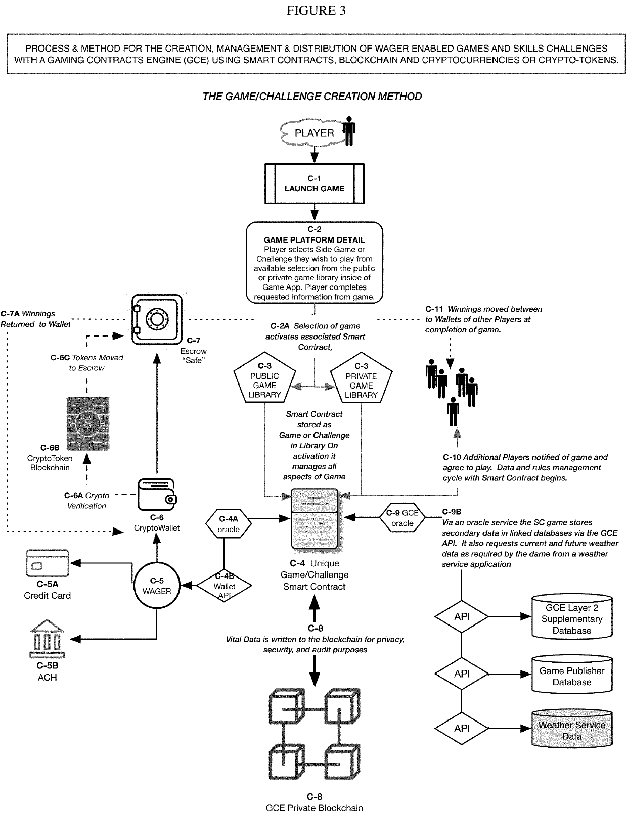 Process & method for the creation, management & distribution of wager-enabled games & skills challenges with a gaming contracts engine