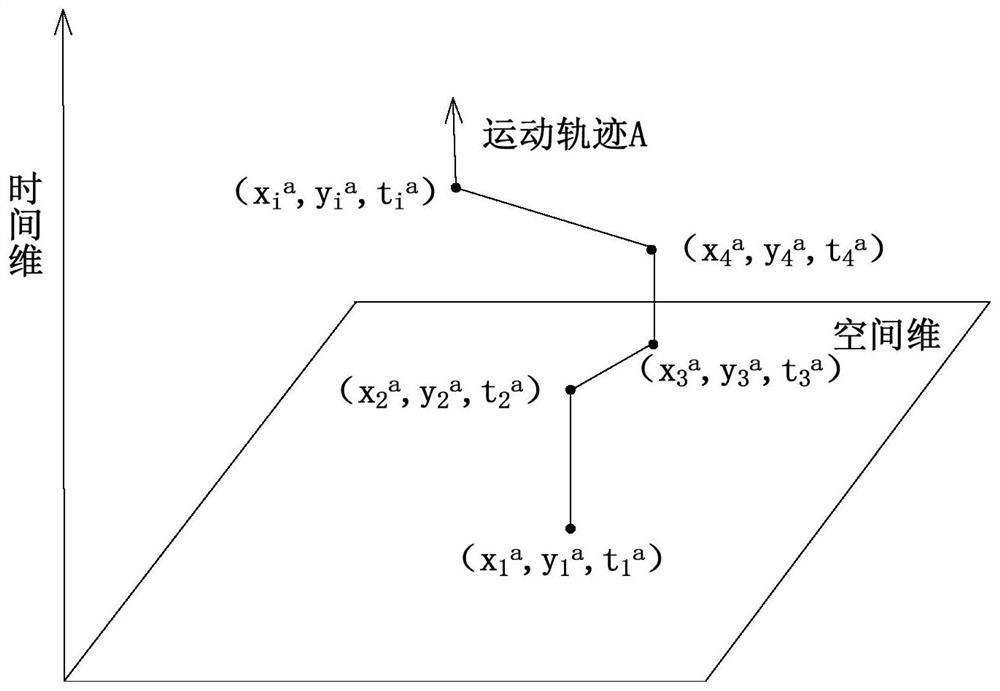 Method for classifying moving objects in video, method and device for analyzing traffic flow