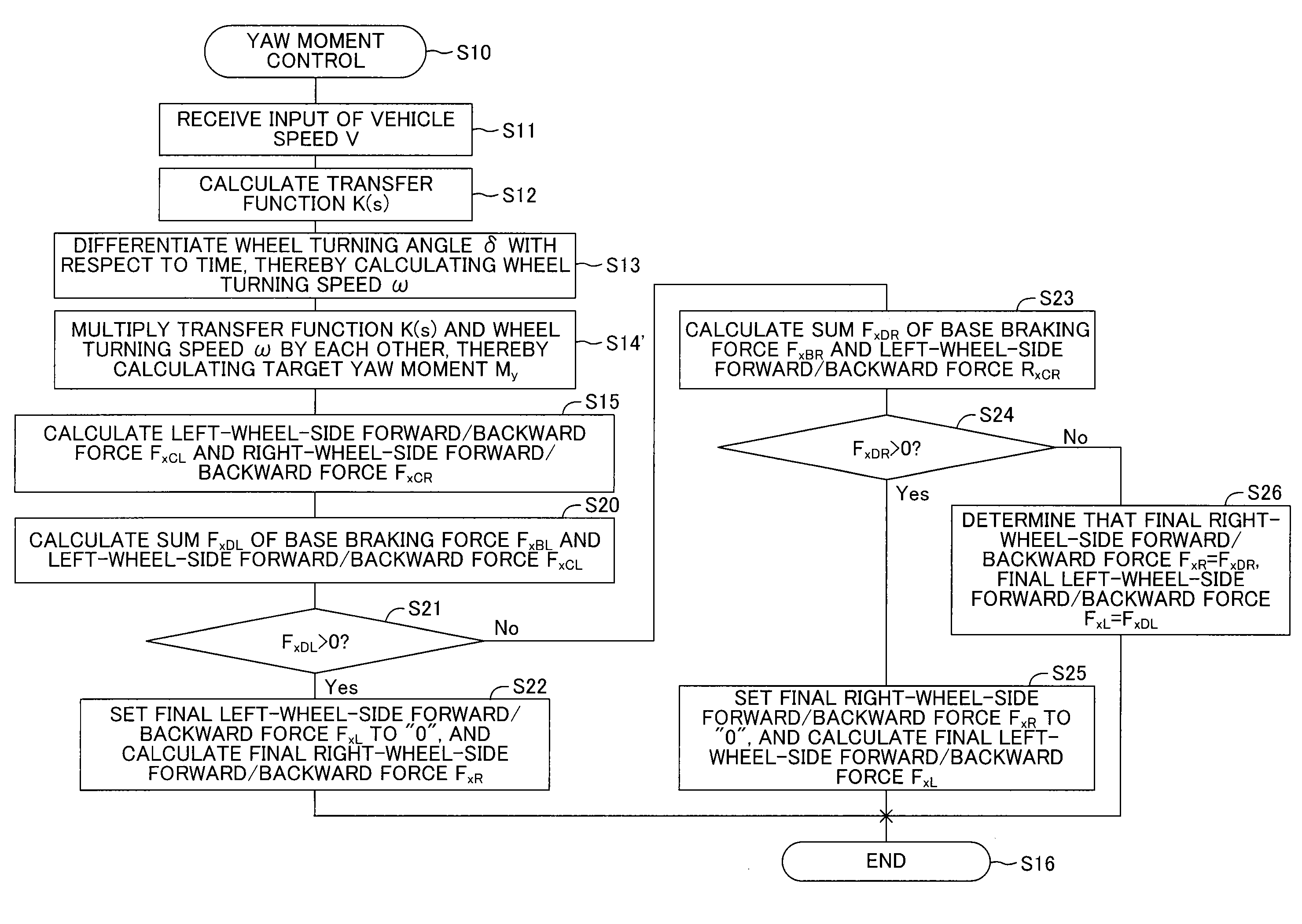 Vehicle behavior control device