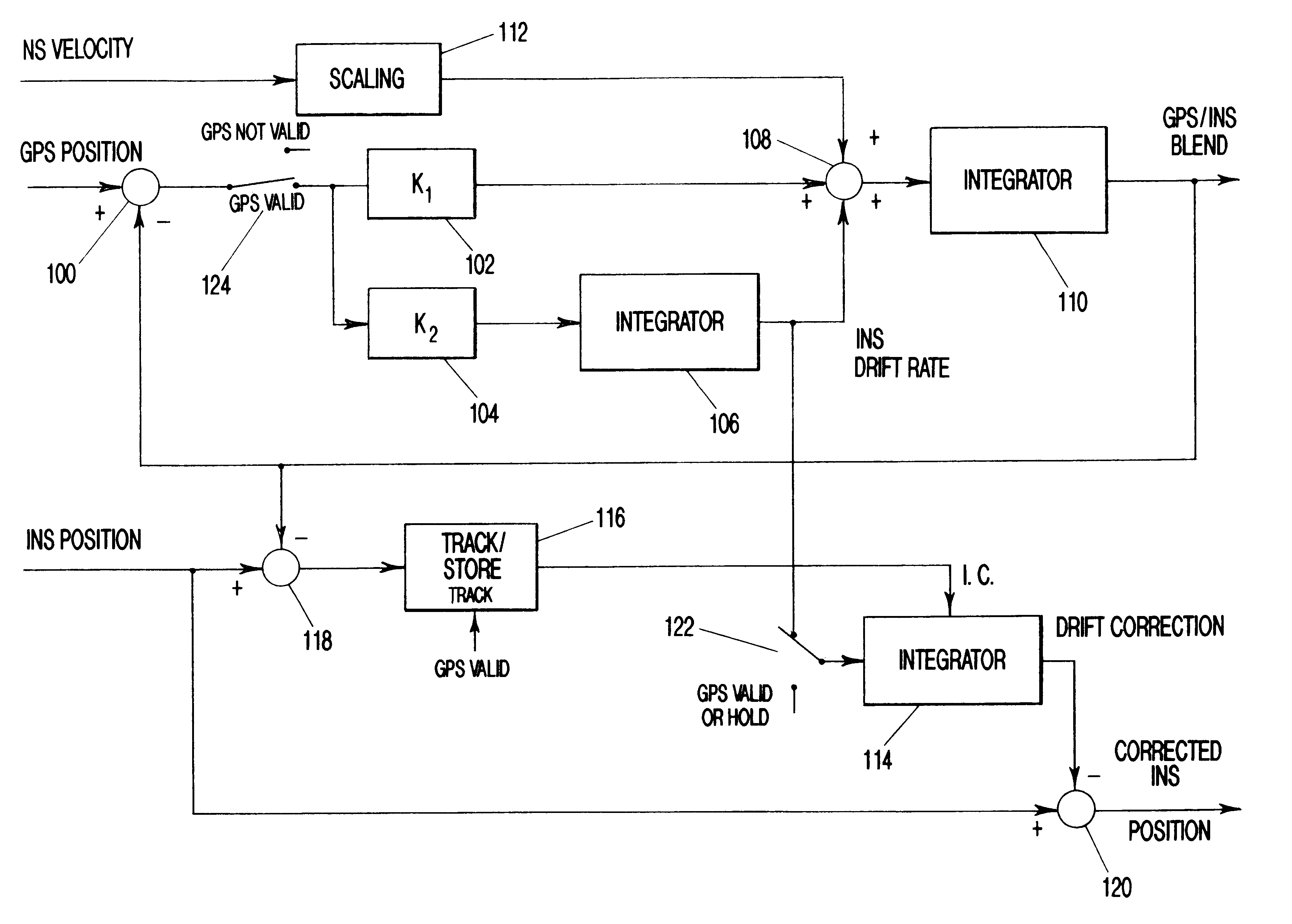 Second order complementary global positioning system/inertial navigation system blending filter