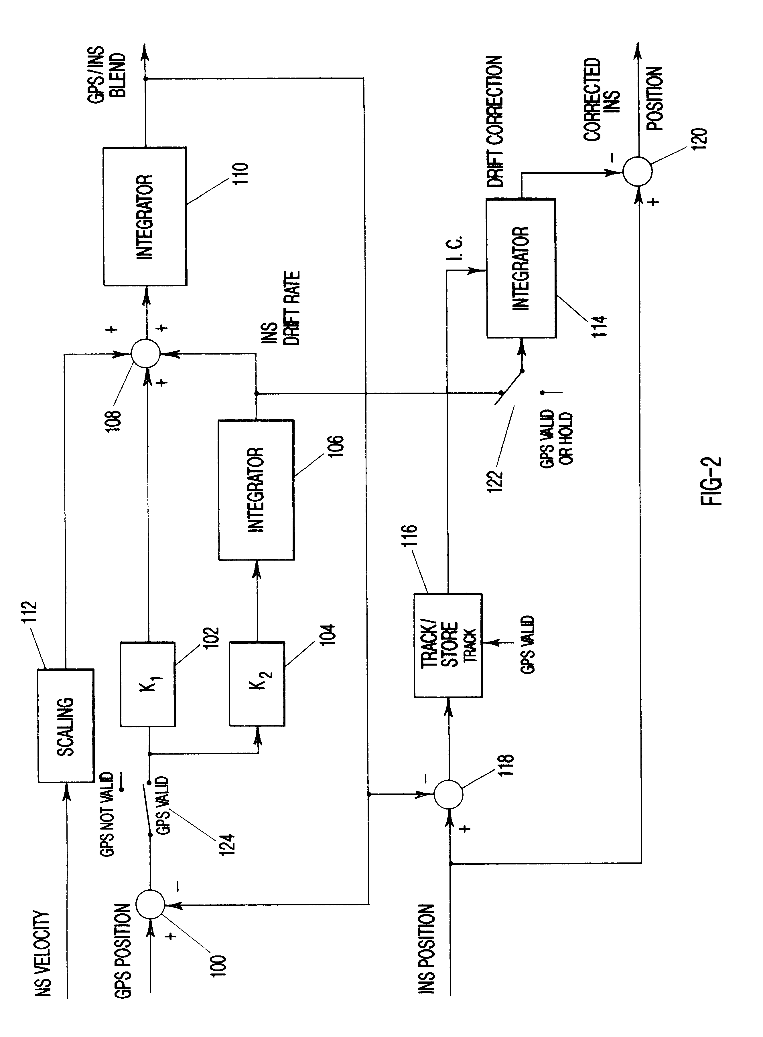 Second order complementary global positioning system/inertial navigation system blending filter