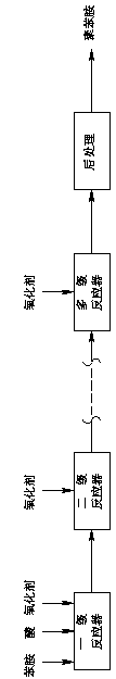 Multi-level continuous polyaniline synthesis process