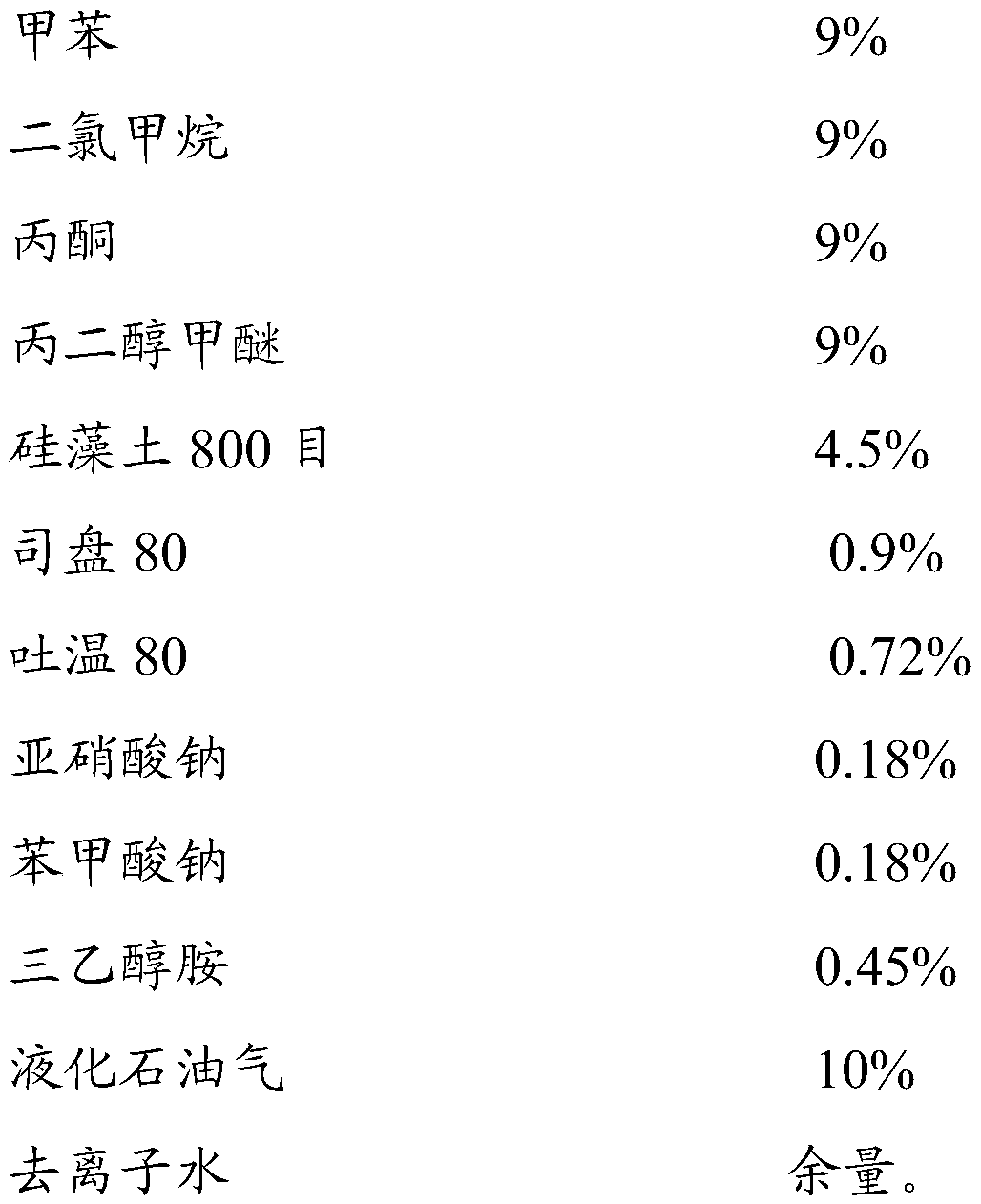 Cleaning aerosol for cleaning vehicle body surface and preparation method thereof