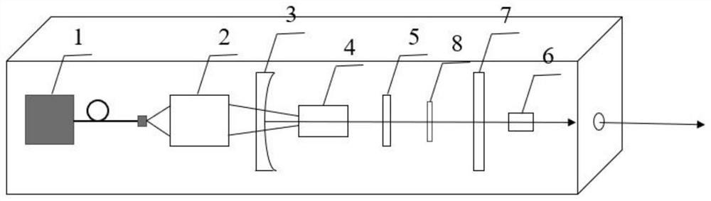 Poultry hatching egg gender detection device and system based on ultraviolet light source