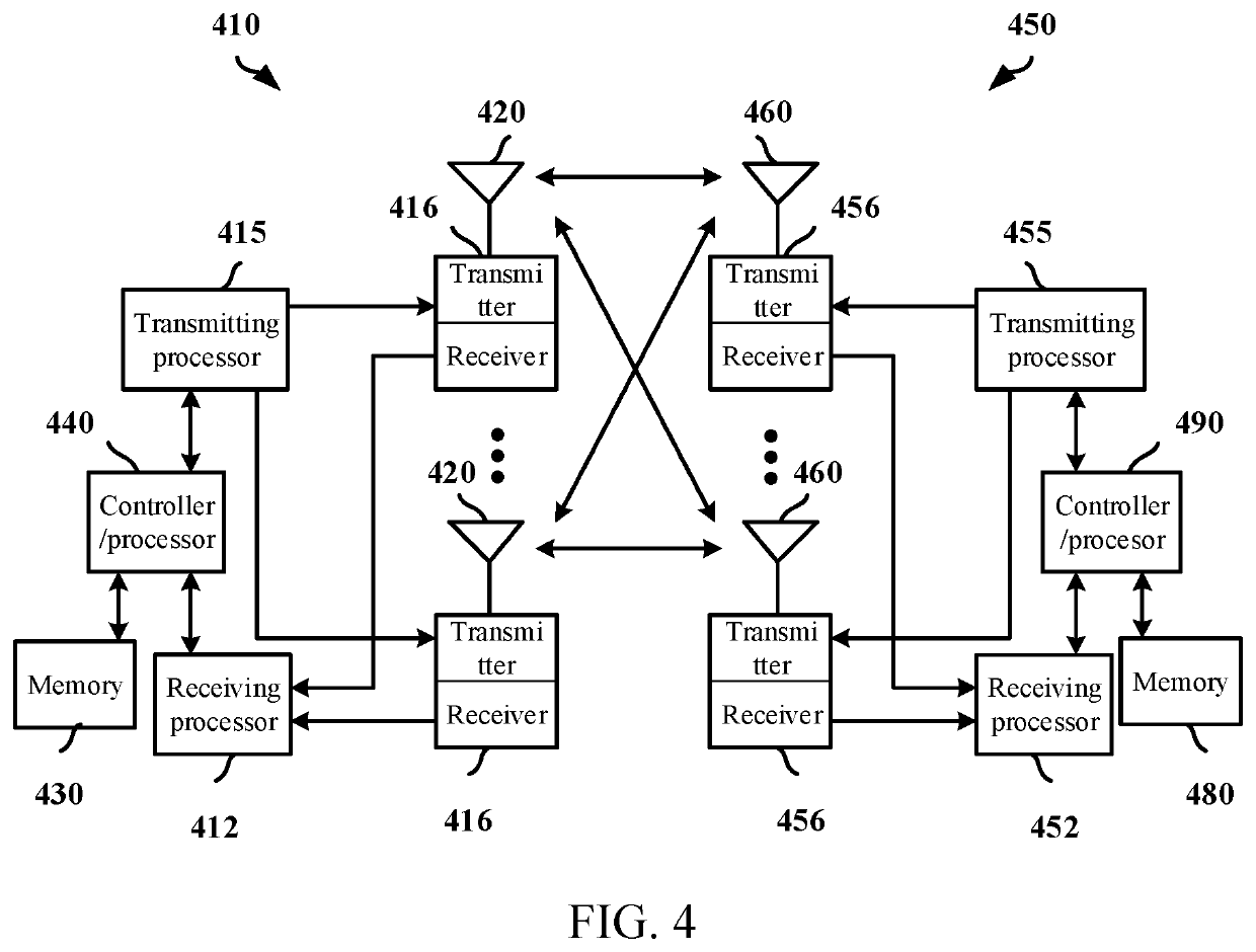 Method and device in nodes used for wireless communication