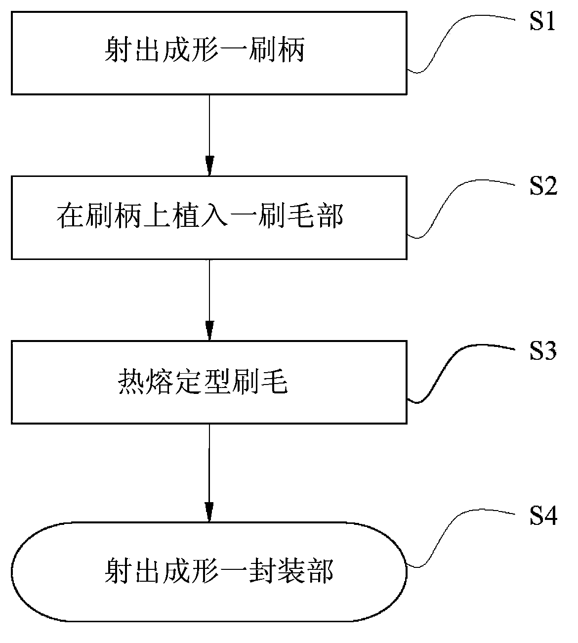 Manufacturing method for toothbrush and toothbrush