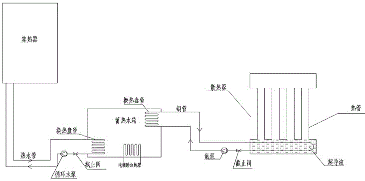 Micro-channel solar heating system based on superconducting heat pipe technology