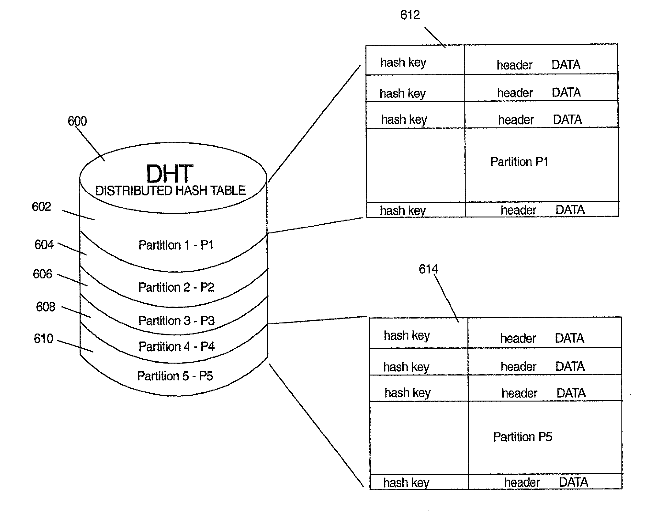 Online backup system with global two staged deduplication without using an indexing database