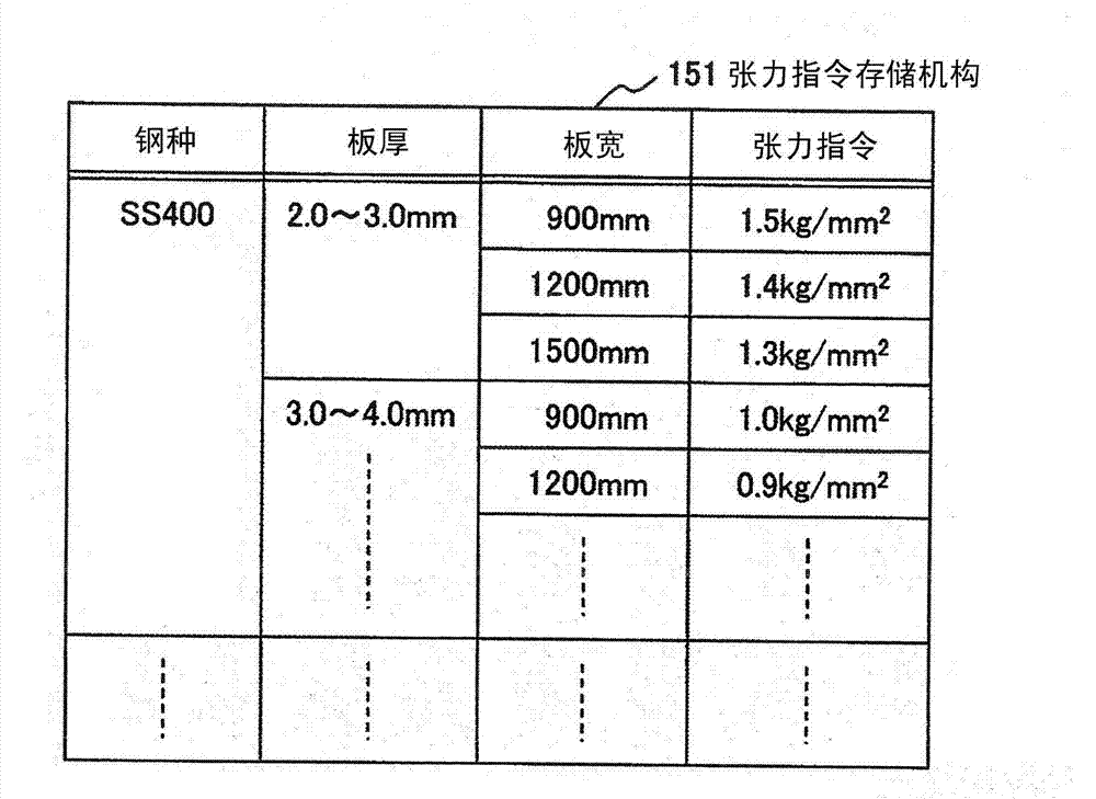 Tension control device of hot mill and control method