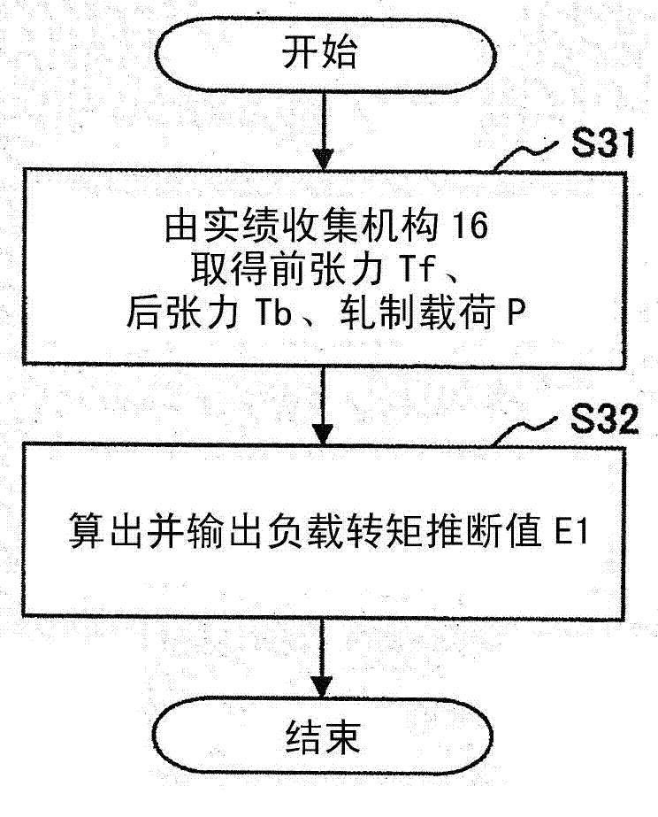 Tension control device of hot mill and control method