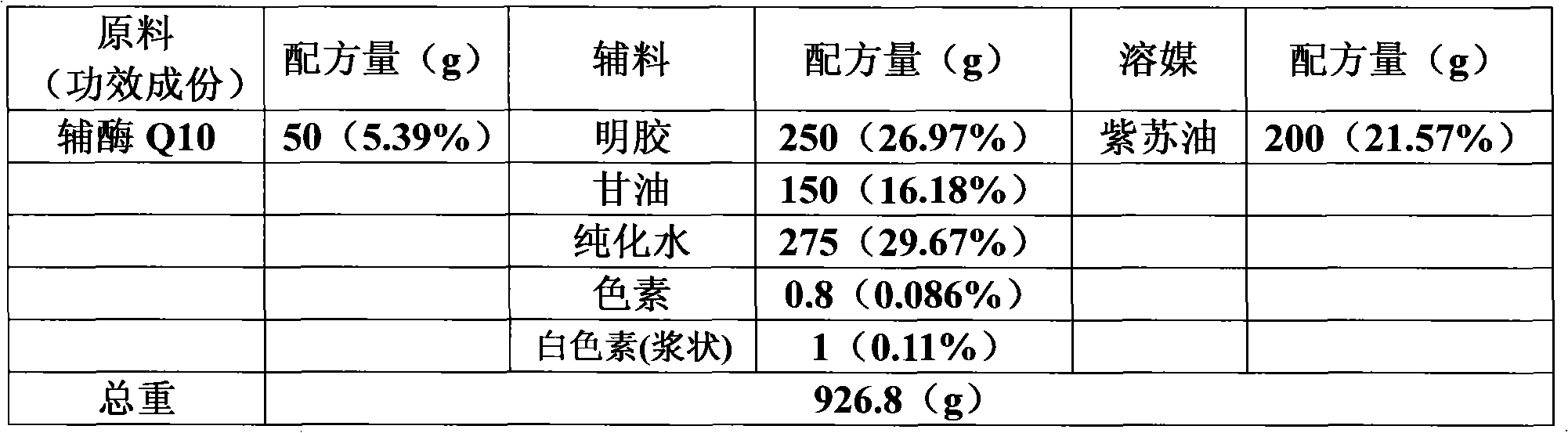 Soft capsule containing coenzyme Q10 and preparation method and application thereof