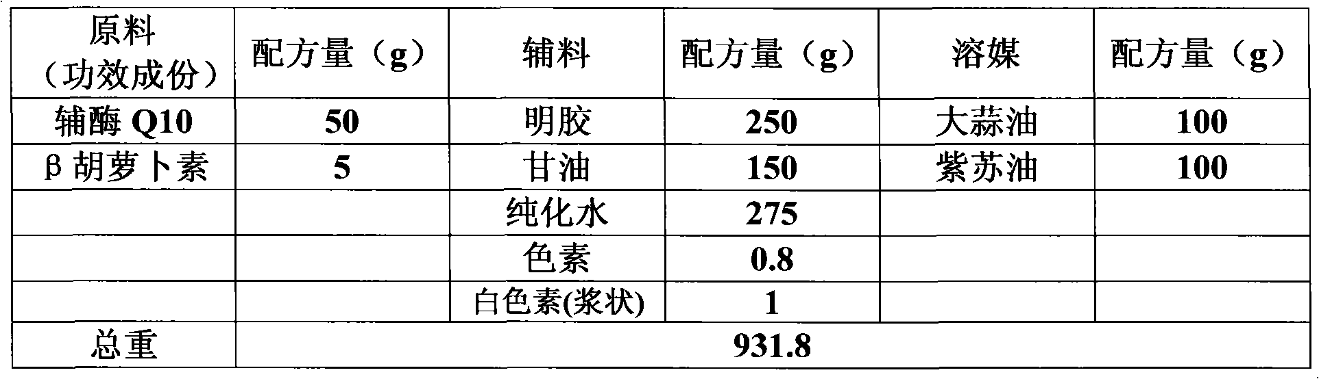 Soft capsule containing coenzyme Q10 and preparation method and application thereof