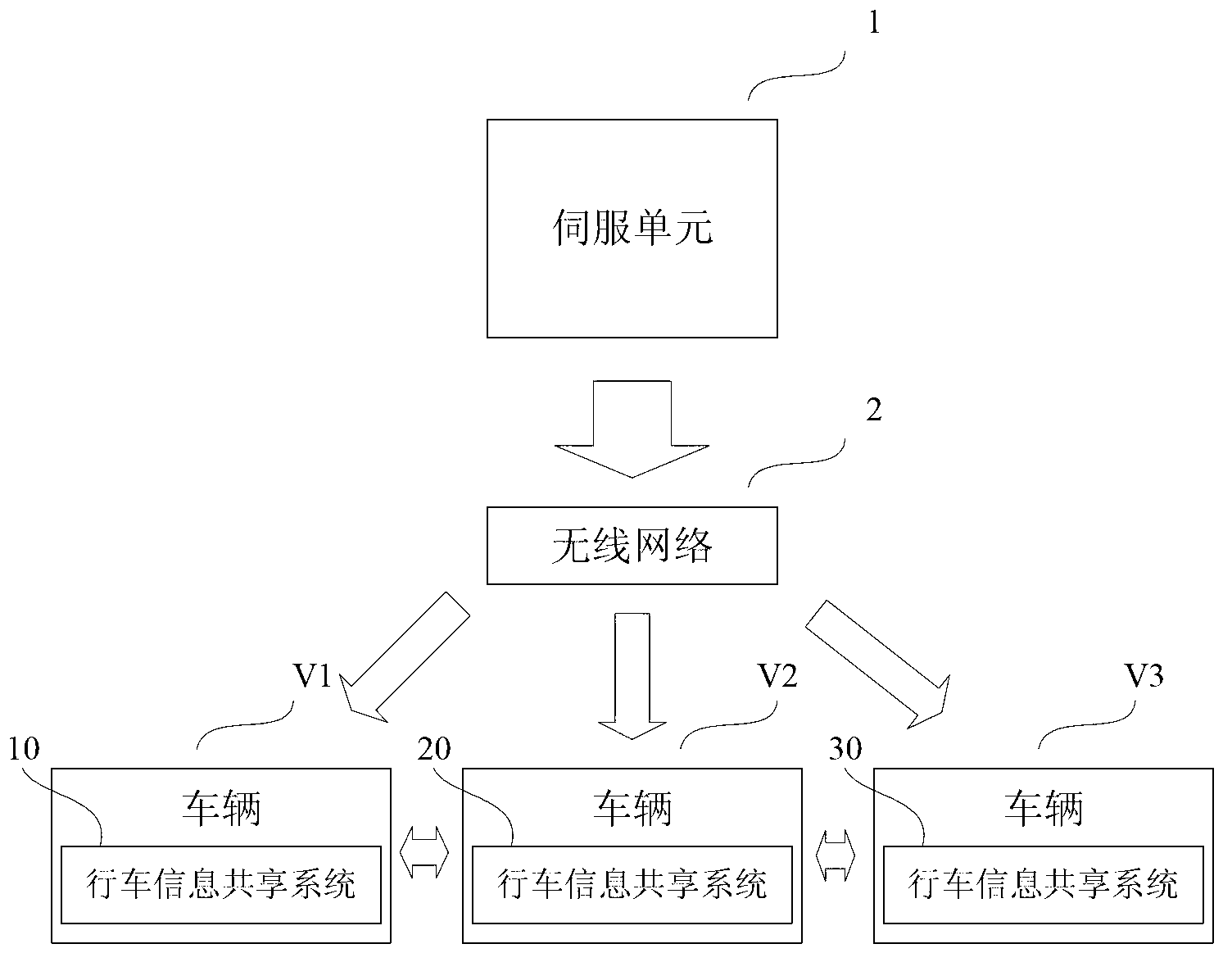 Traveling information sharing system and control method thereof