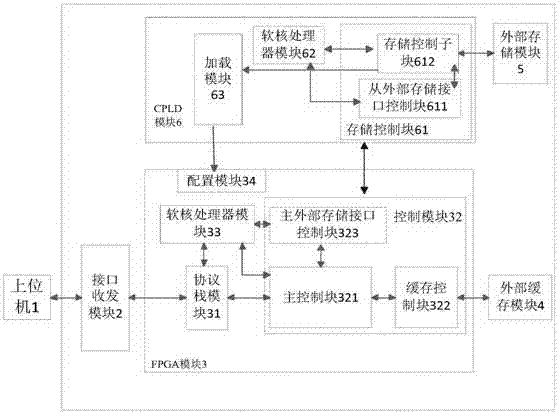 FPGA multi-image upgrade loading method and device based on soft-core processor