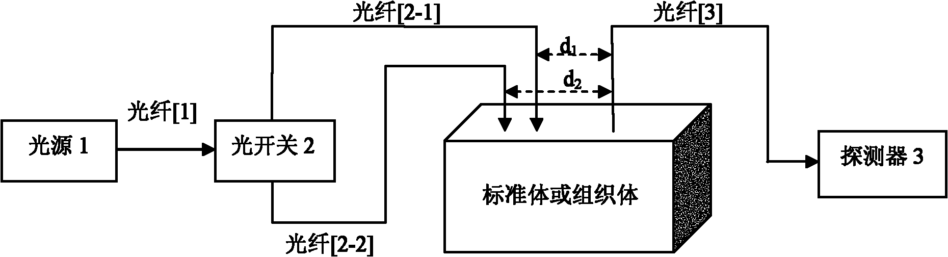 Method for acquiring near infrared diffusion optical frequency domain information