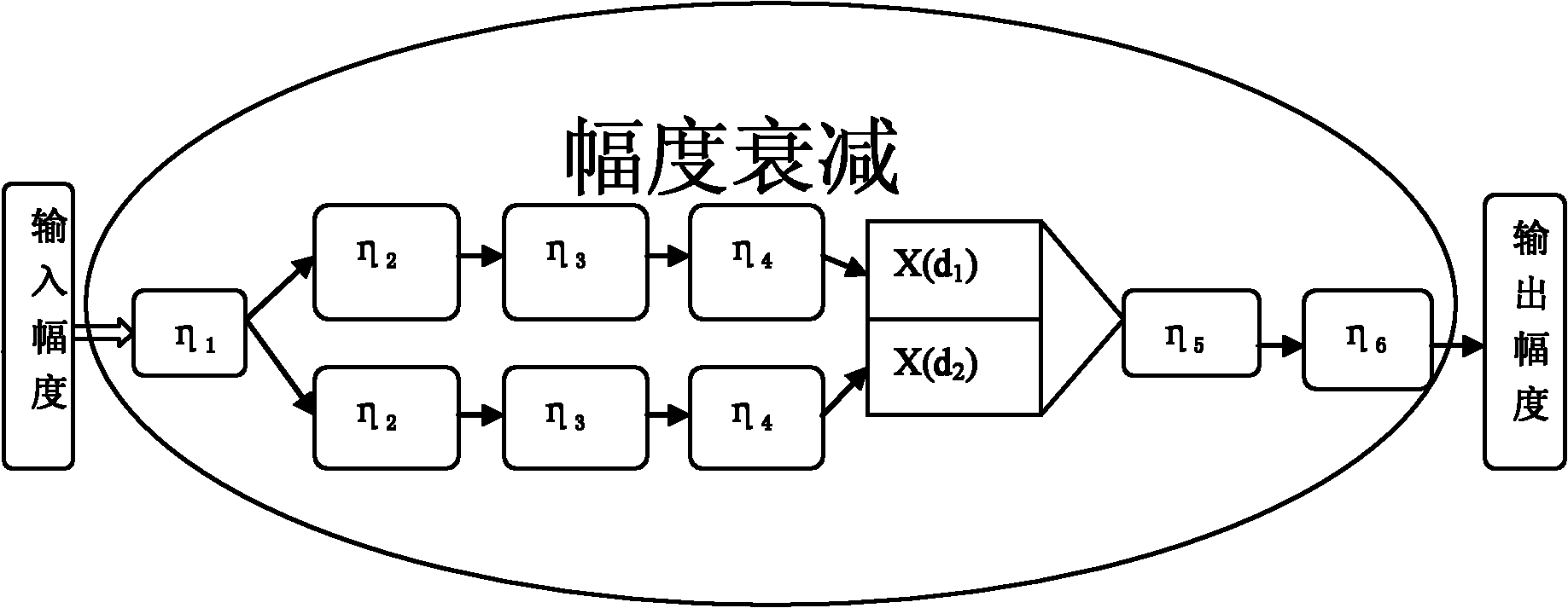 Method for acquiring near infrared diffusion optical frequency domain information