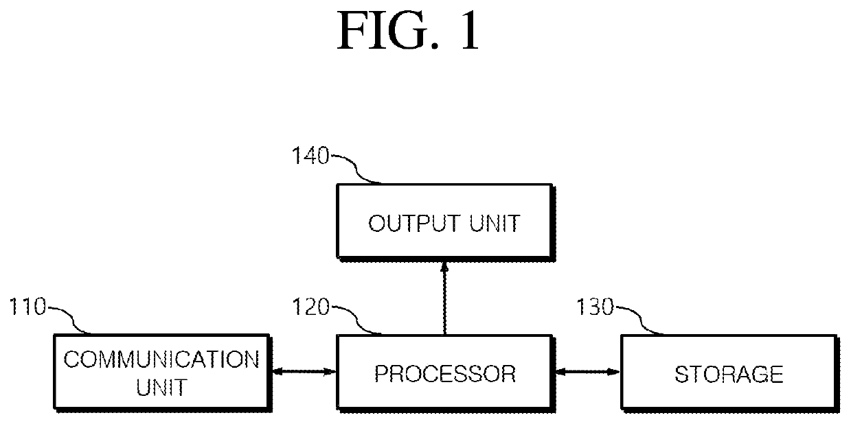 Energy-saving dynamic production scheduling operation method for parallel heat treatment process