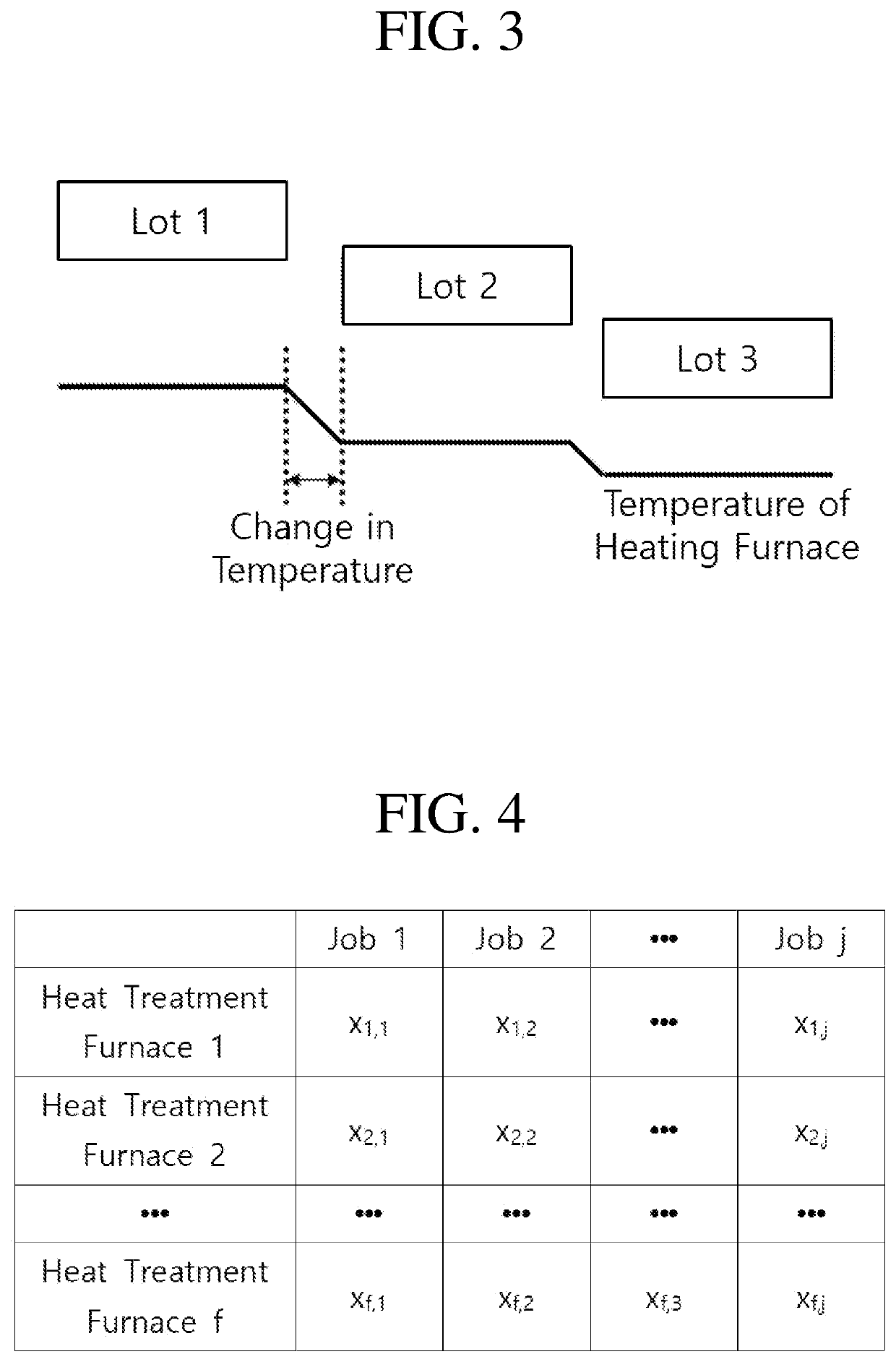 Energy-saving dynamic production scheduling operation method for parallel heat treatment process