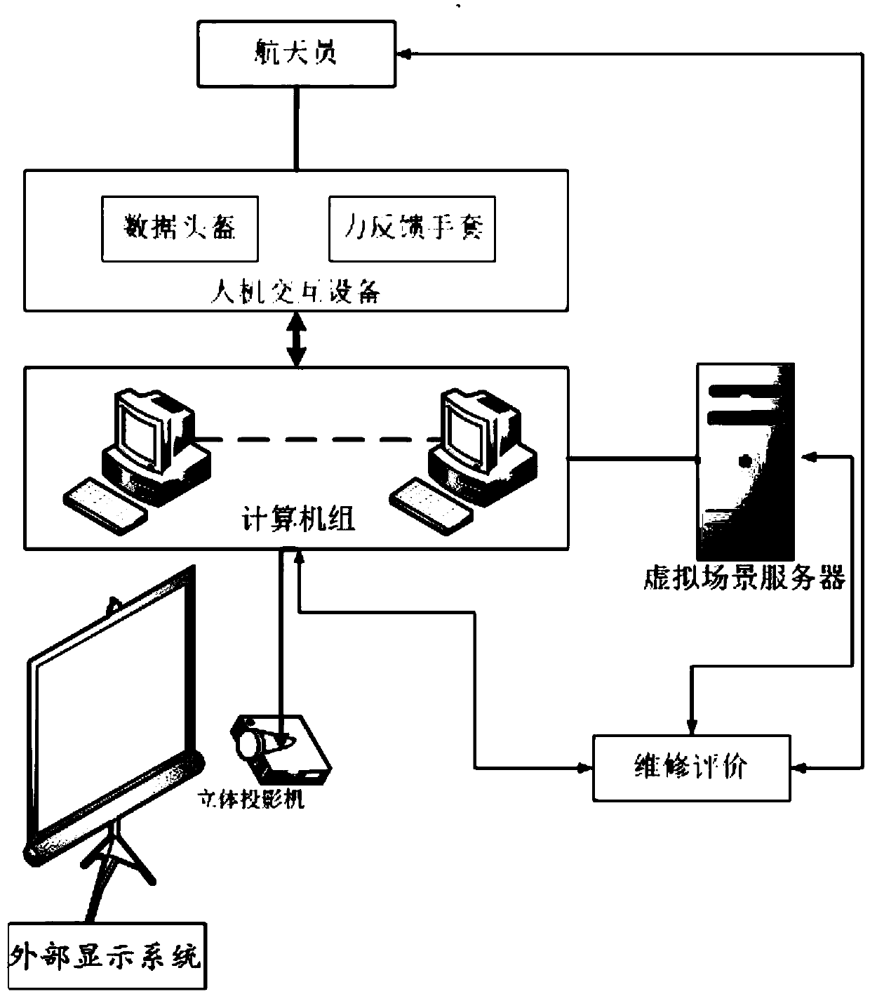 Ground virtual verification system and method for spacecraft on-orbit maintenance