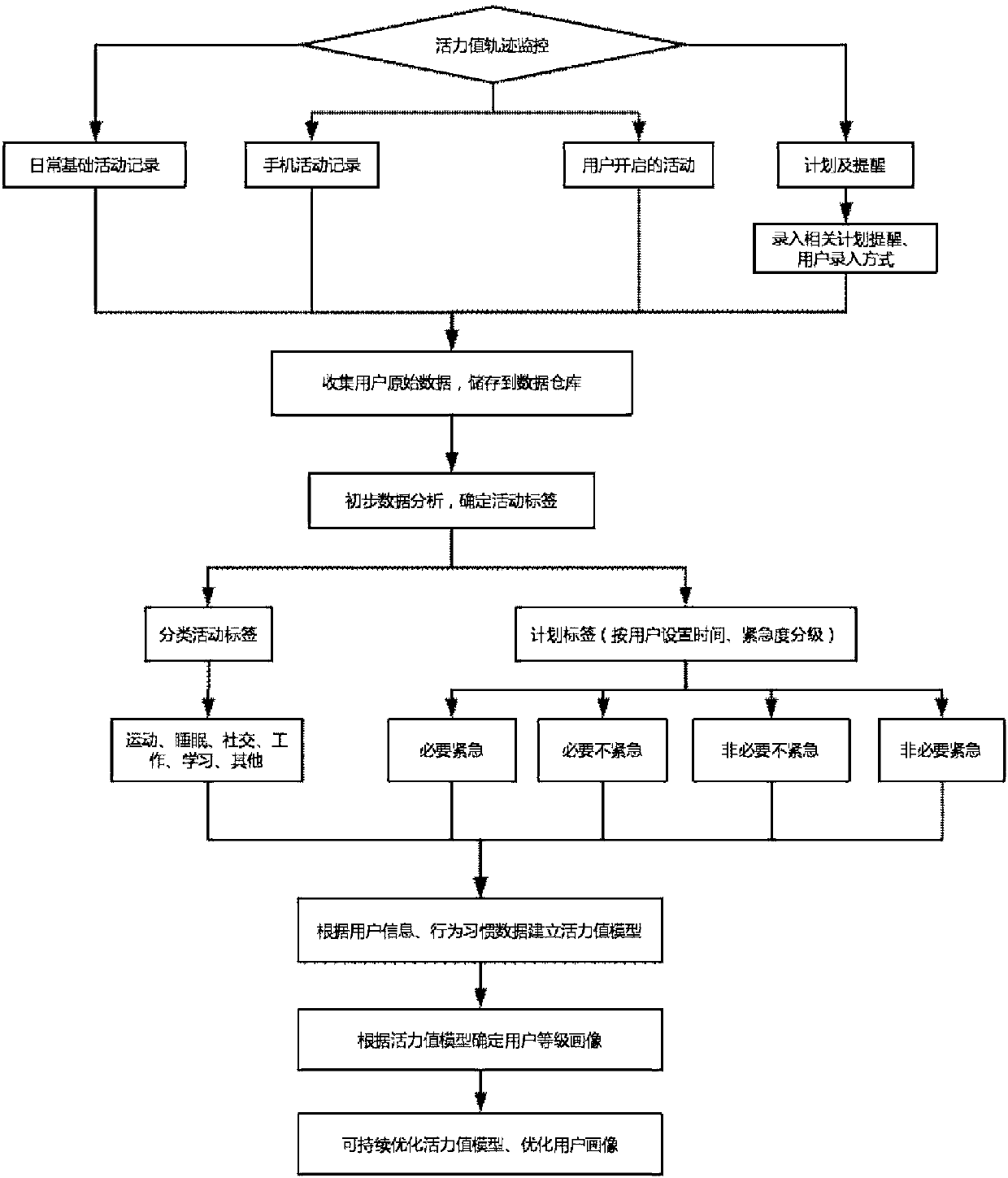 Human body energy value monitoring method and system