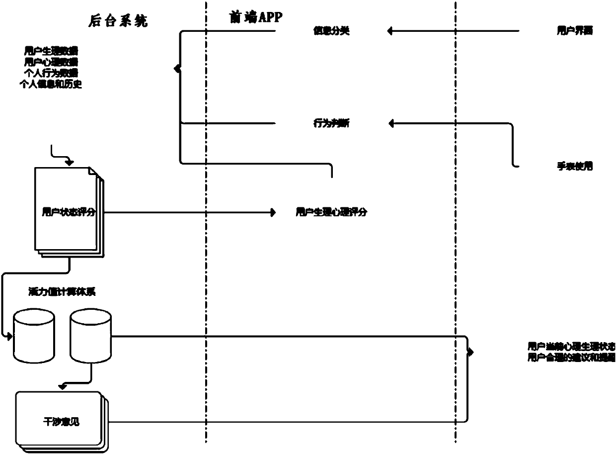 Human body energy value monitoring method and system