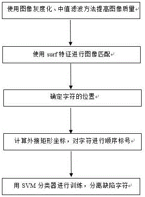 Keyboard character defect online detection system based on computer vision and keyboard character defect online detection method thereof