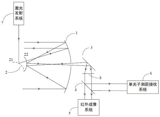 A long-distance photoelectric detection system