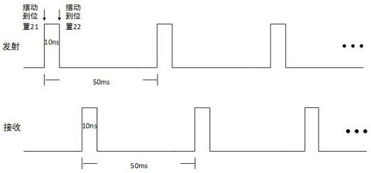 A long-distance photoelectric detection system