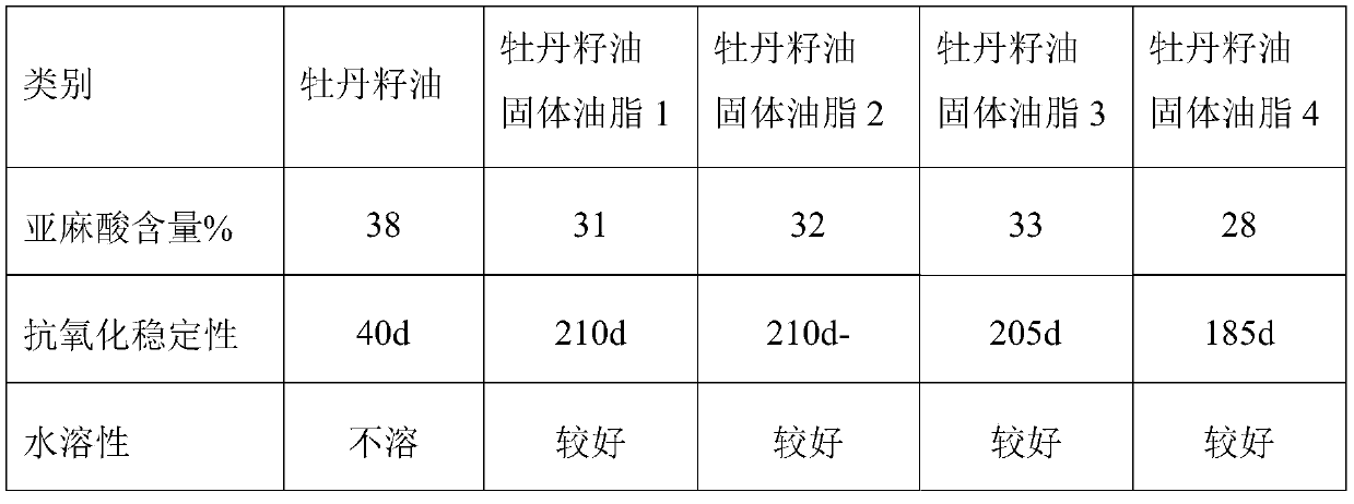 Solid peony seed oil and processing method thereof