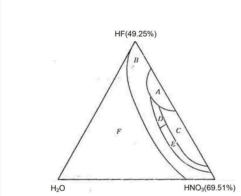 Production method of solar cell