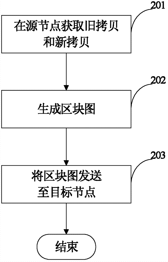 Method and system for implementing data synchronization by using string matching