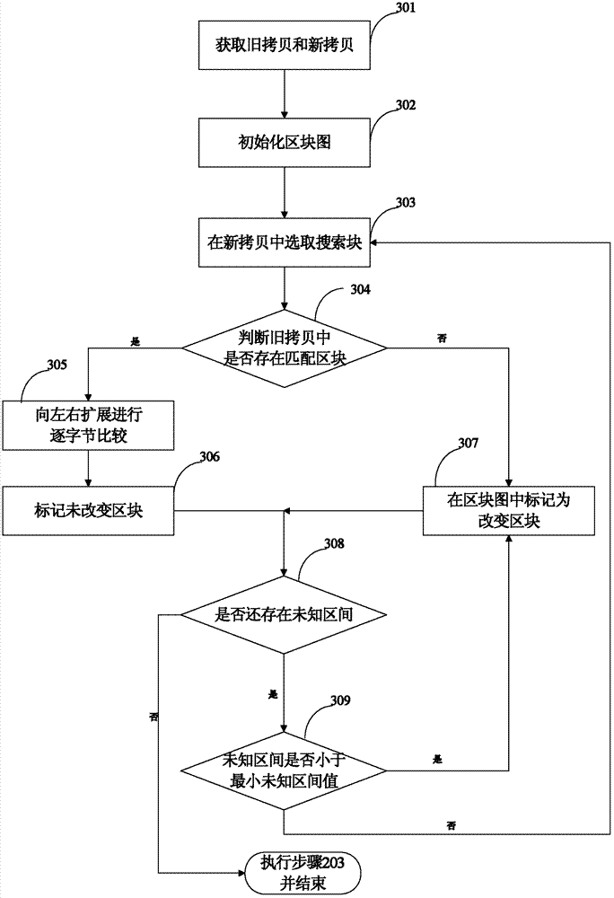 Method and system for implementing data synchronization by using string matching